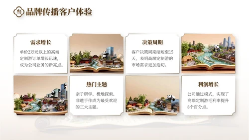 棕色中国风旅游行业工作总结PPT模板