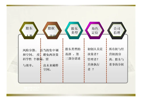 初创科技企业股权架构设置