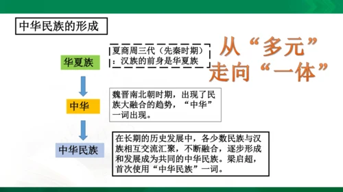 综合探究一 从“驱除鞑虏”到“五族共和”课件