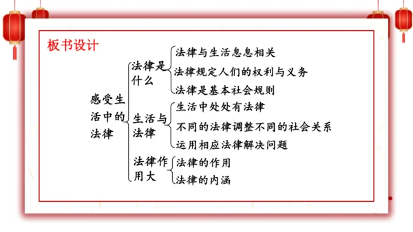 1.感受生活中的法律-六年级上册道德与法治高效课堂精品课件（统编版）