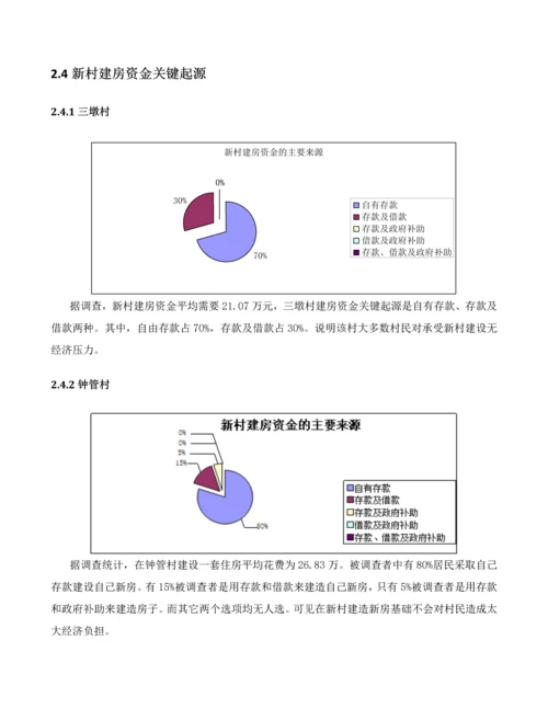 新农村建设专题调研研究报告.docx