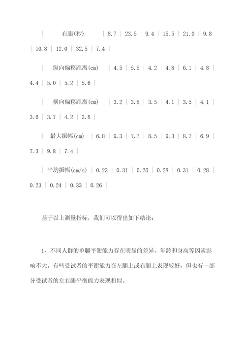 单腿平衡力测定实验报告