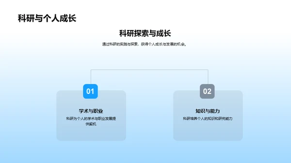 硕士科研之旅