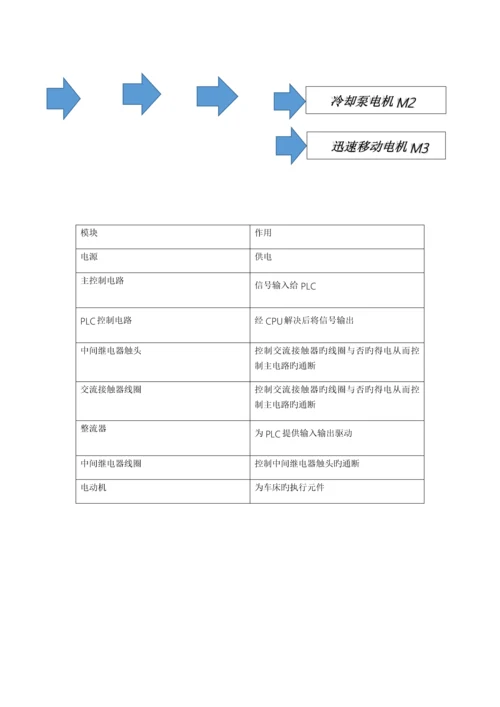 C卧式车床改造专题方案.docx