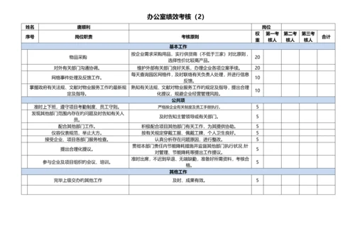 物业绩效考核表.docx