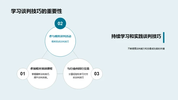 提升商务谈判实力