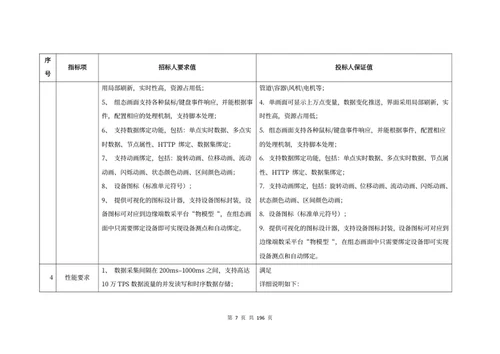 工业互联网平台建设方案
