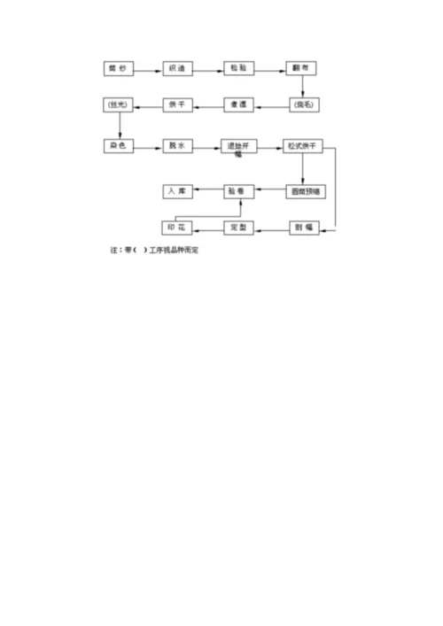 服装针织标准工艺标准流程概述.docx