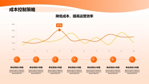 橙色3D风财务分析PPT模板