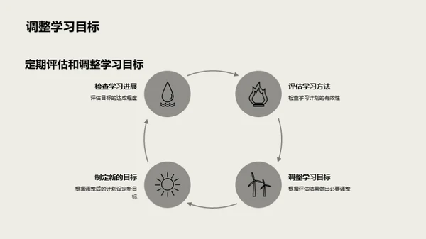 初一学习全攻略