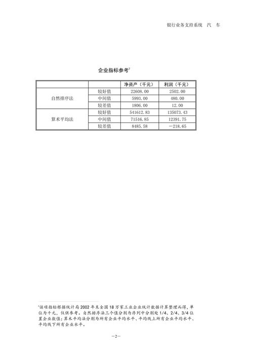 汽车行业分析报告