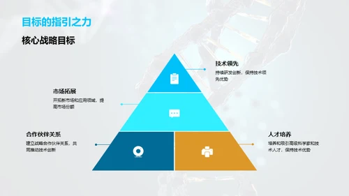 技术研发年度回顾