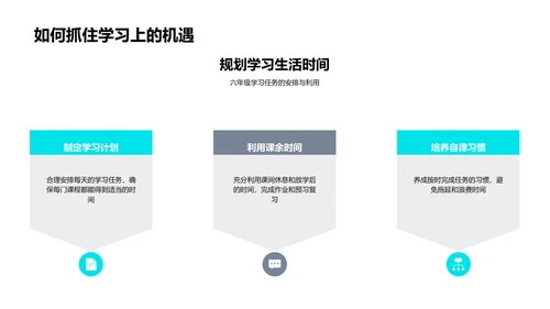 六年级学习报告PPT模板