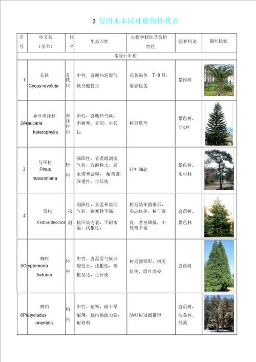 植物表格图对照