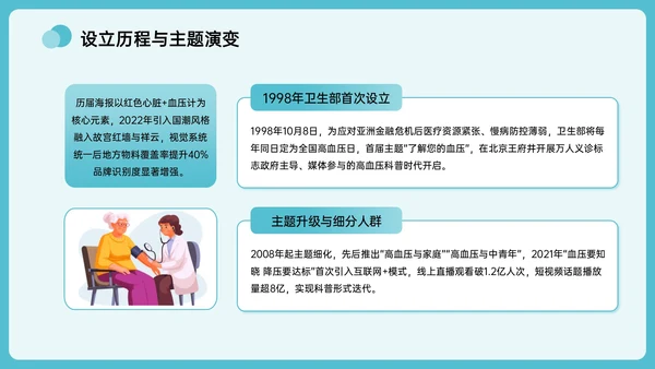 绿色插画风全国高血压日主题PPT模板