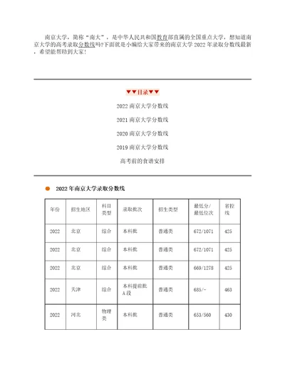 南京大学2022年录取分数线