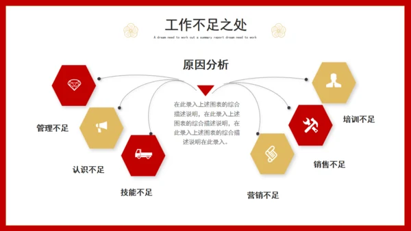2022年虎年年终总结述职报告通用PPT模板