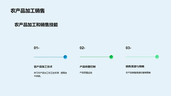 科技风农林牧渔节日节气PPT模板