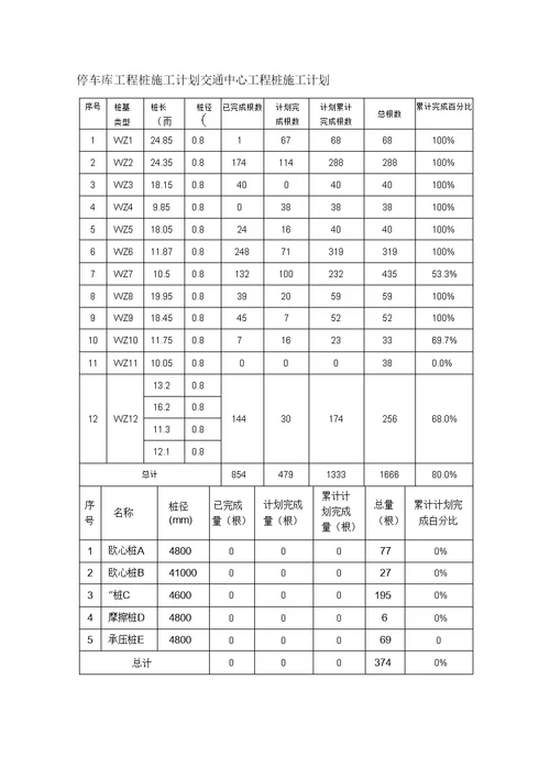 12月份工程进度计划