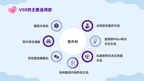 蓝色插画VSD负压吸引的治疗及护理培训课件PPT模板护理查房