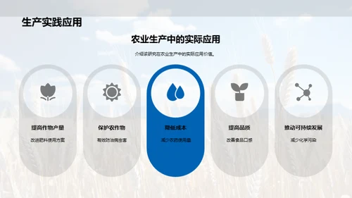 农学论述精华