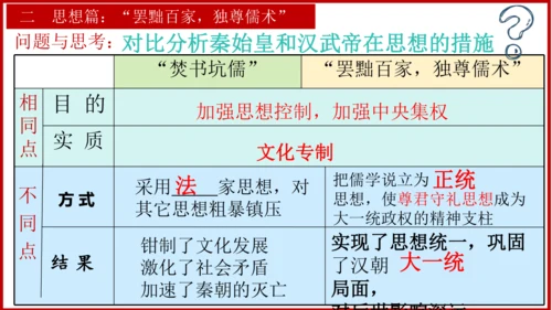 第12课 汉武帝巩固大一统王朝  课件