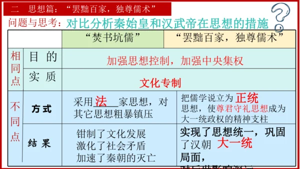 第12课 汉武帝巩固大一统王朝  课件