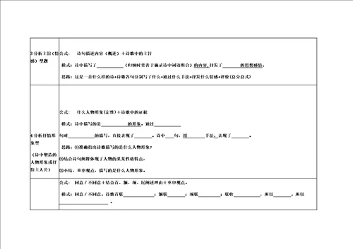 高考诗歌鉴赏题型及答题模式一览表