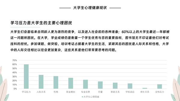 大学生心理健康教育PPT