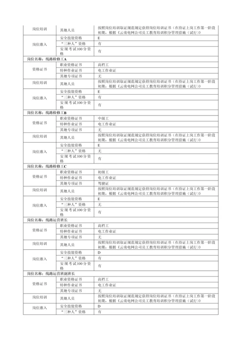 班组管理标准手册.docx