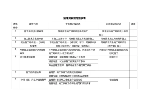 监理资料规范签字表.docx