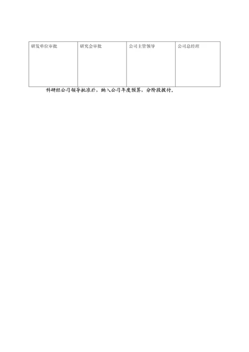 工程管理篇记录样表.docx
