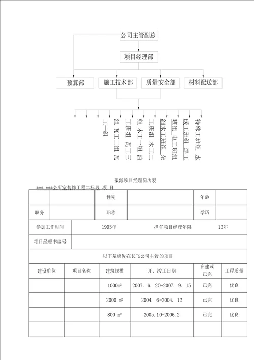 成都某高档会所室内装饰工程施工组织设计方案