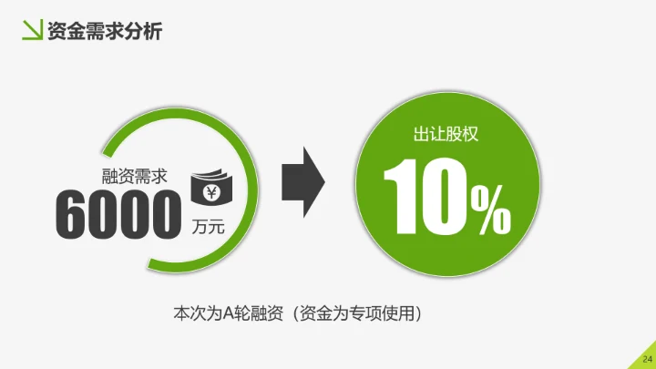 美味生鲜项目运营策划书PPT模板