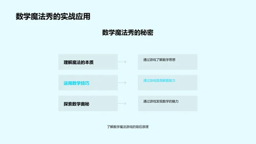 数学教学秀PPT模板