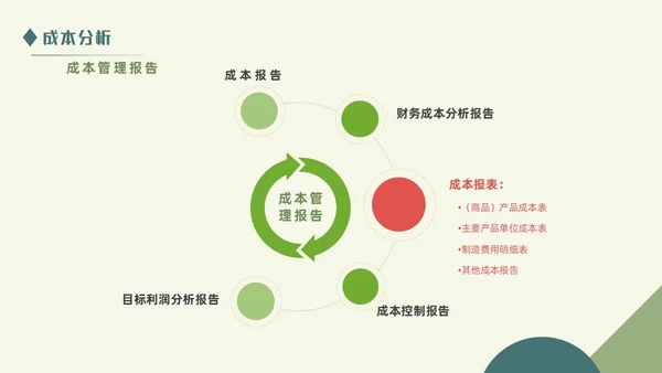绿色清新简约商务成本分析公司培训PPT模板