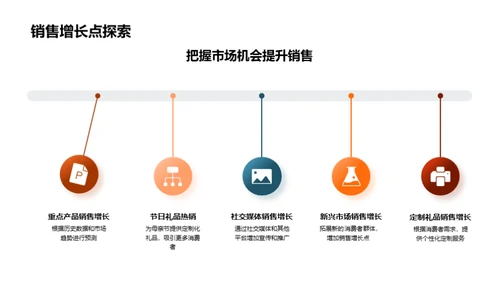 母亲节销售策略分析