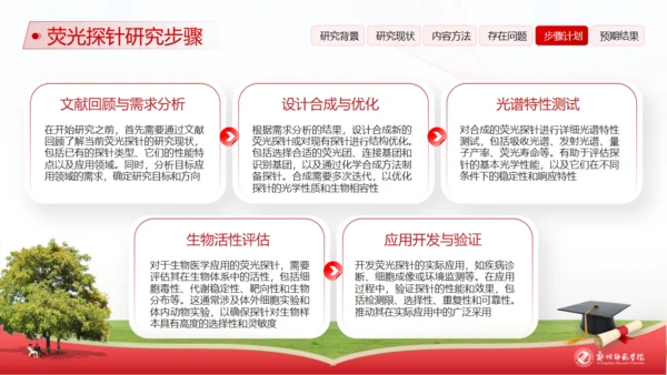 格物致知明德尚善,郑州师范学院论文答辩通用PPT