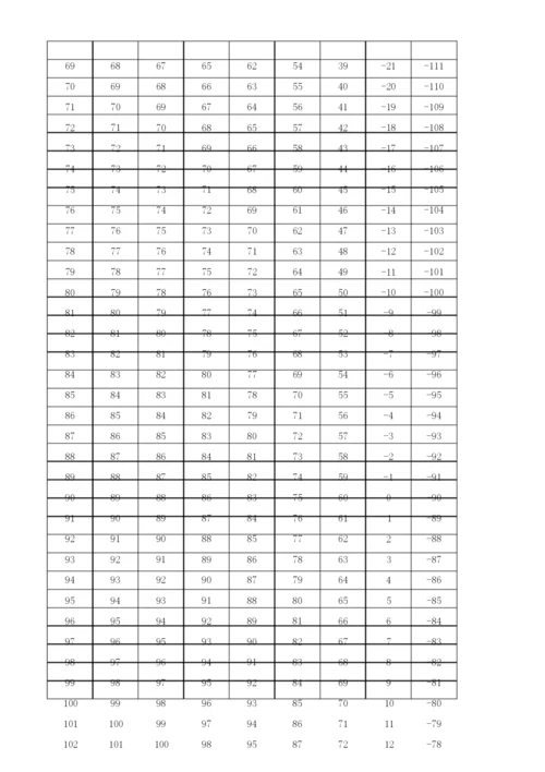 艾宾浩斯遗忘曲线复习计划表(背单词).docx