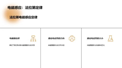 简约风教育培训教学课件PPT模板