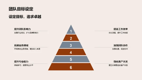 法律团队力量解析