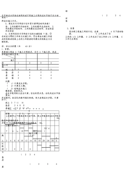 建筑工程项目管理答案电大