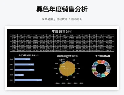 黑色年度销售分析