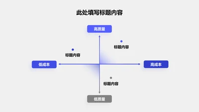关系页-蓝色商务风4项象限分布关系图示