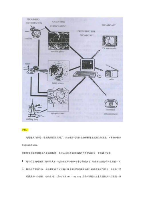 流程图题新版.docx