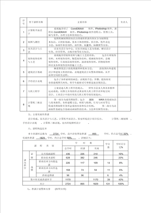 室内设计技术人才培养方案