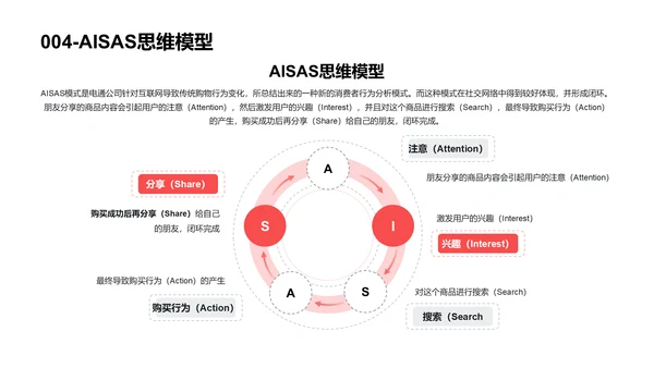 思维模型合集PPT模板