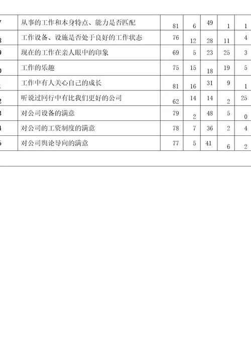 年度满意度调查报告