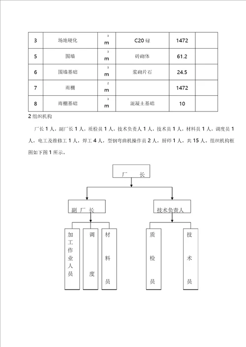 现场钢筋加工场施工组织设计