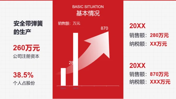 红色特色钢生产高耐久安全带弹簧PPT案例
